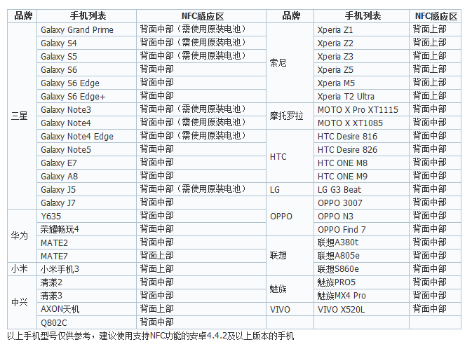 出现ApplePay的难点是?国内已实现不少华为p9位置收藏夹手机图片