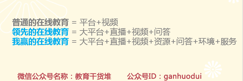 在线教育的模式可以有哪些? - 商业模式