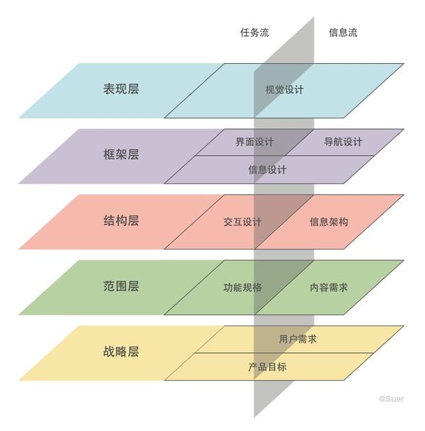 用户体验七要素