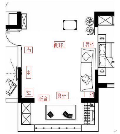 装修前必看!家庭影院客厅党布线和音响分布思路解析
