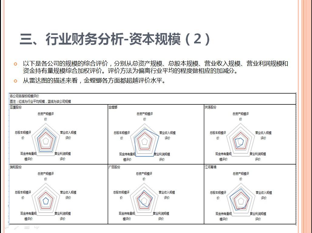 如何做财务分析? - 郑天玑的回答 - 知乎