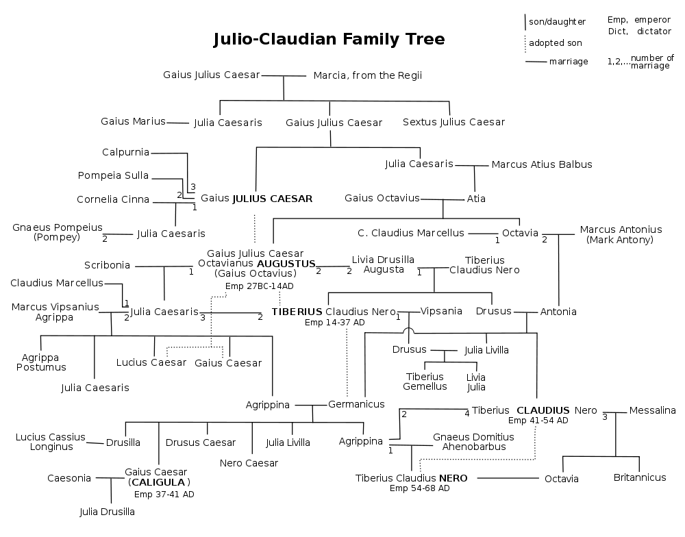 欧洲历史