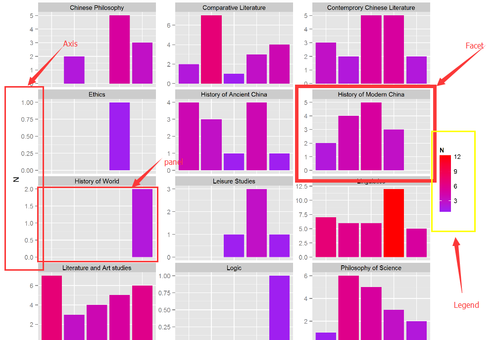 如何使用 ggplot2? - R(编程语言) - 知乎