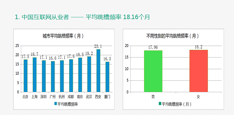 大部分 IT 从业者的薪资涨幅一般是什么情况?
