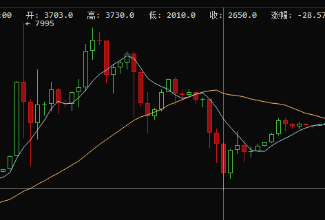 借钱炒股亏了50万,是再借50万扳本还是上班还