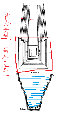 古墓在没发掘以前是个什么结构呢?