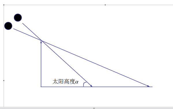 影子长度变化的数学模型?