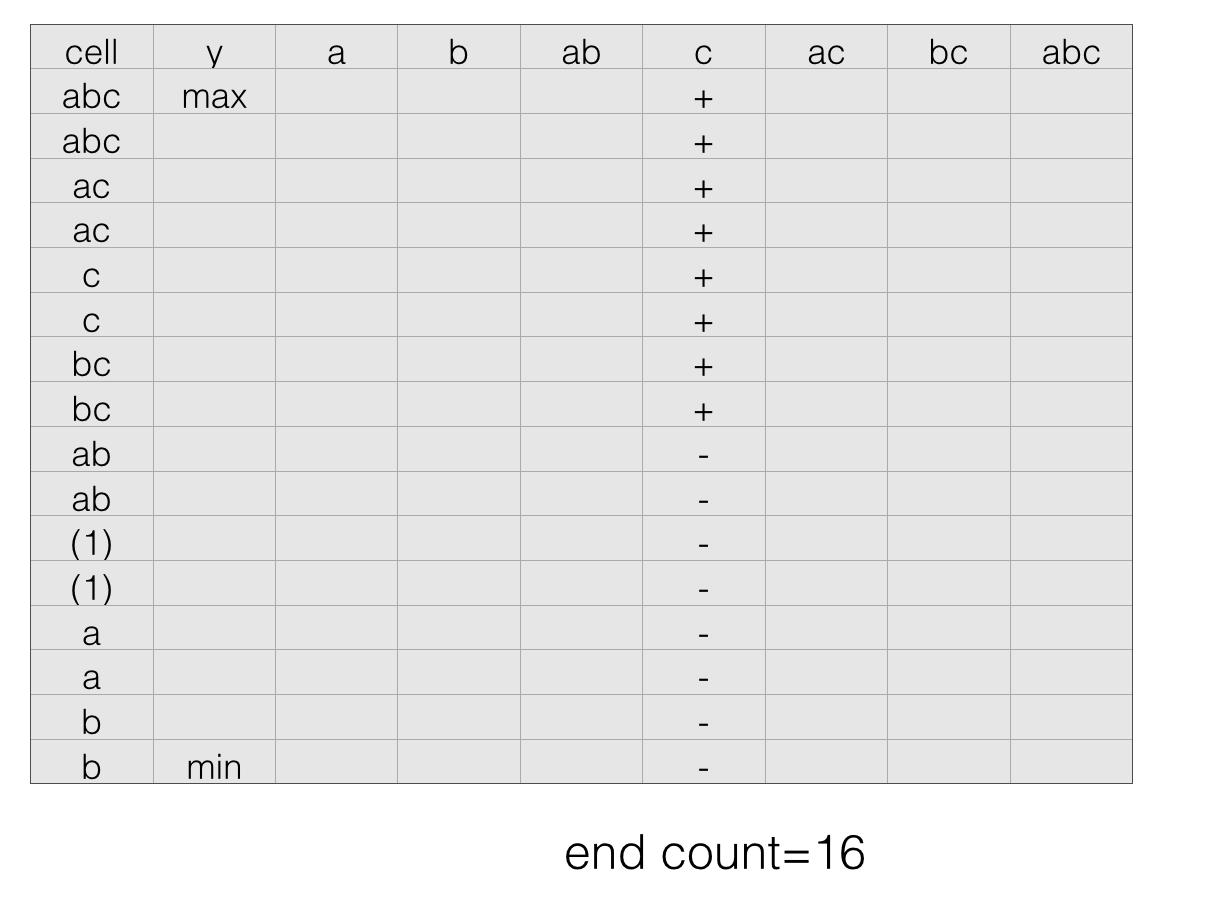 试验设计Design of Experiment的精髓是什么?若