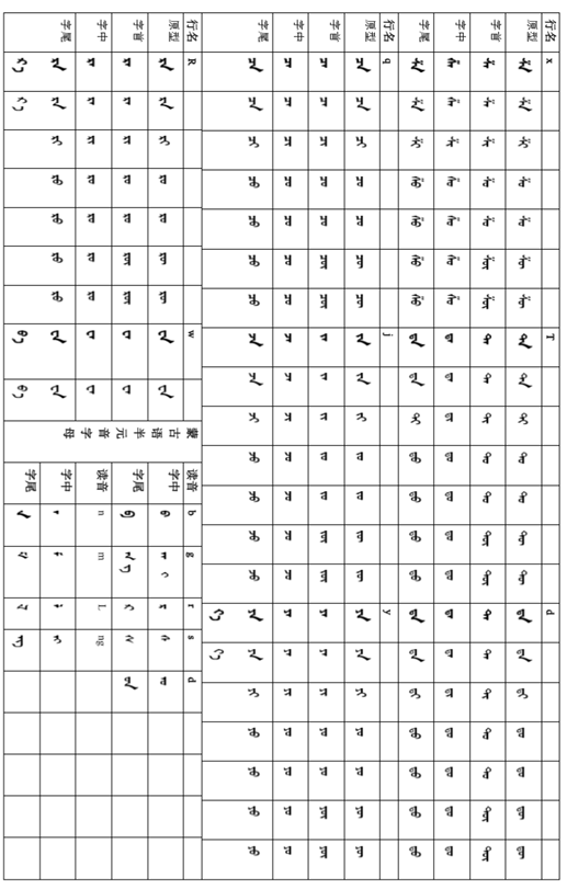如何自学西夏文及蒙古语?