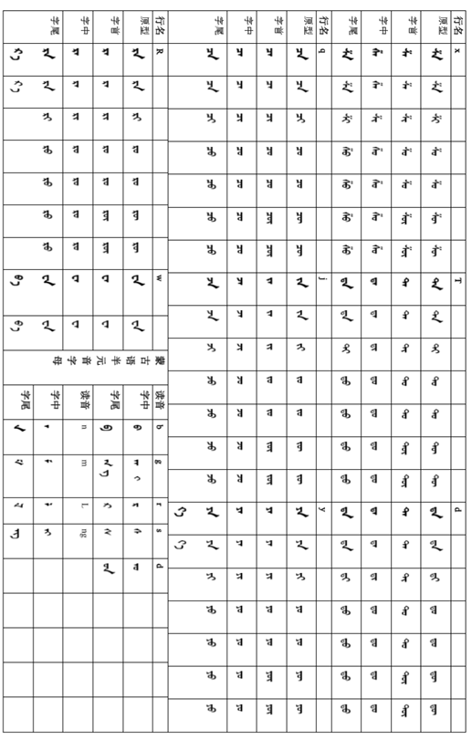 关于字母的讲解 一,发音 a行字母的读音分别是:      ],[  ],[ i ]