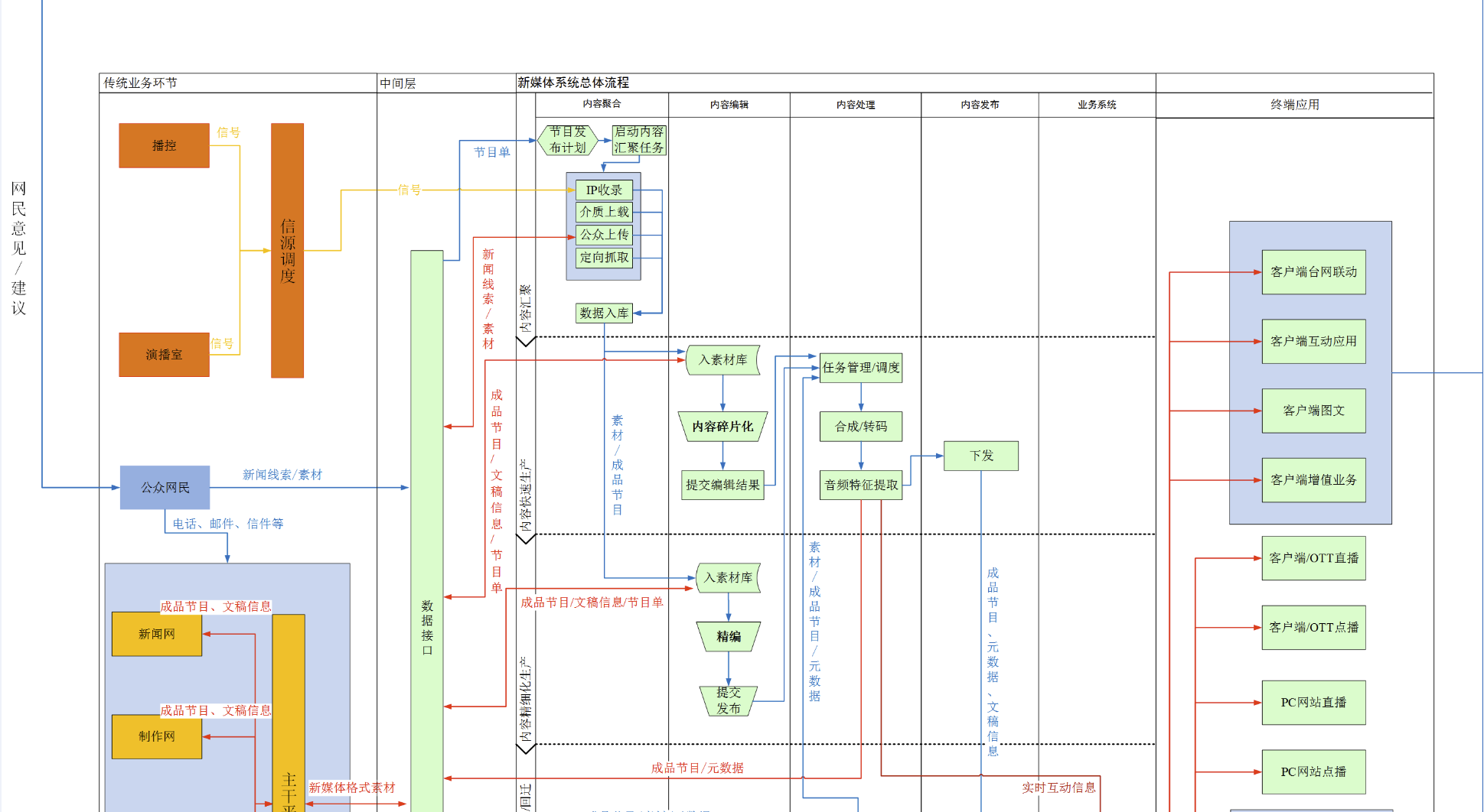 目前上海影响力较大的美食媒体都有哪些?包括