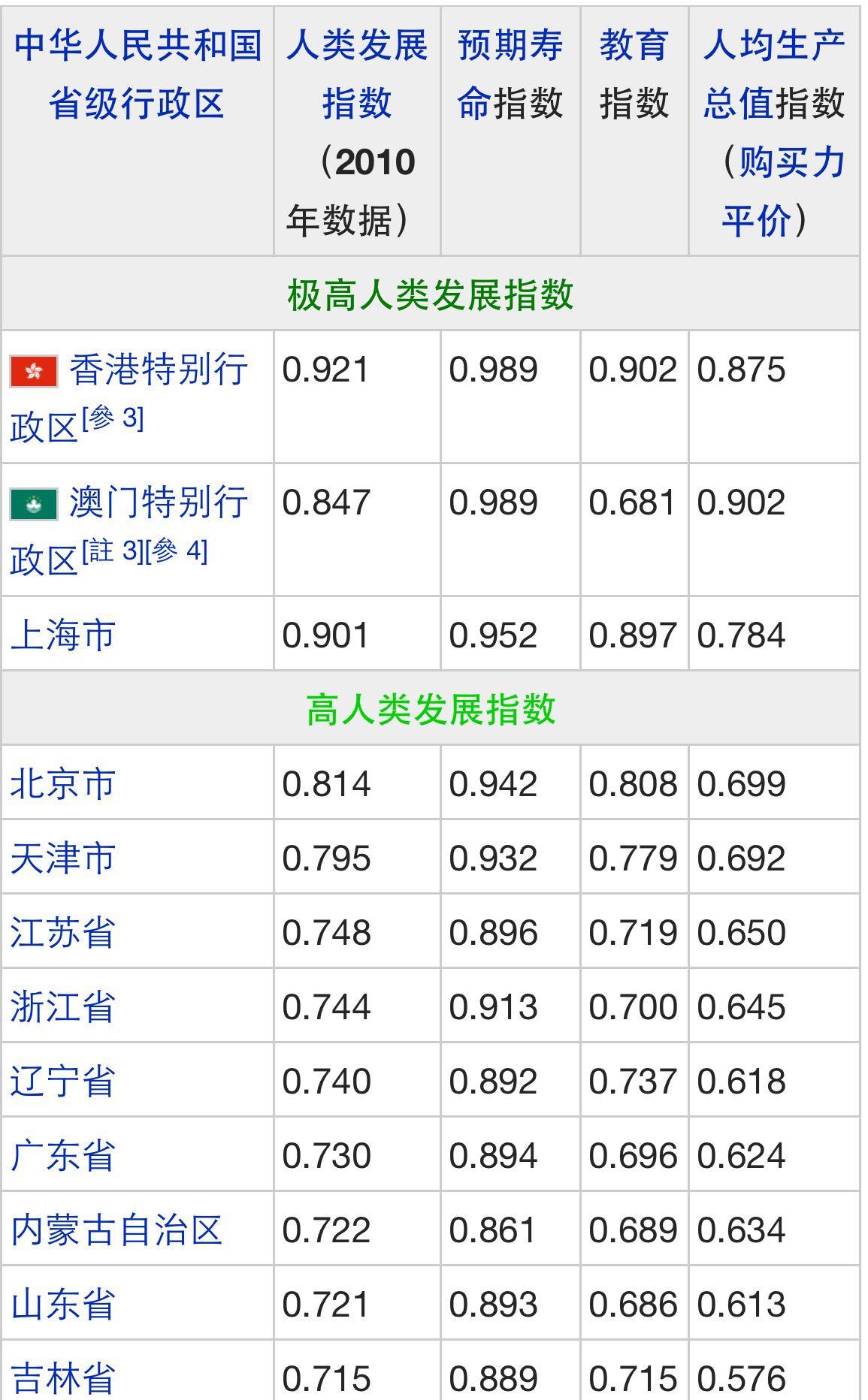 江苏的人均 GDP 已经超越浙江,为什么感觉浙江