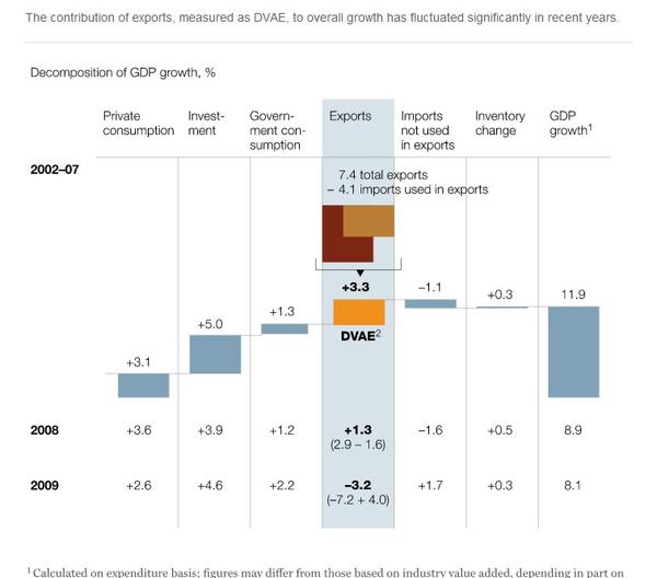 gdp增速_china us gdp(2)