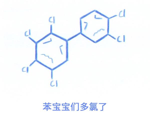 还是多氯联苯比较多氯