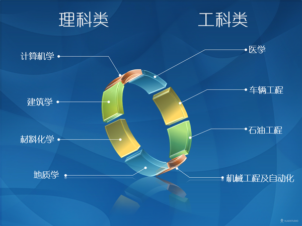 人教版初三化学思维导图（第二单元我们周围的空气）