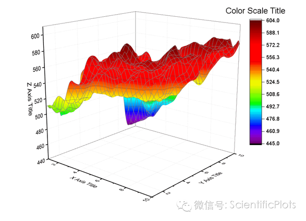 origin(pro):3d图--matrix