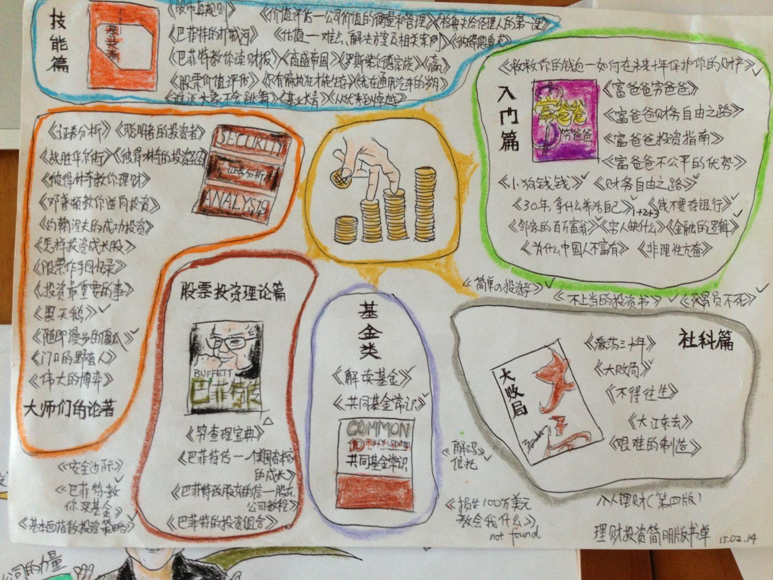 推荐几本金融、投资领域入门书籍? - 翔羽的回