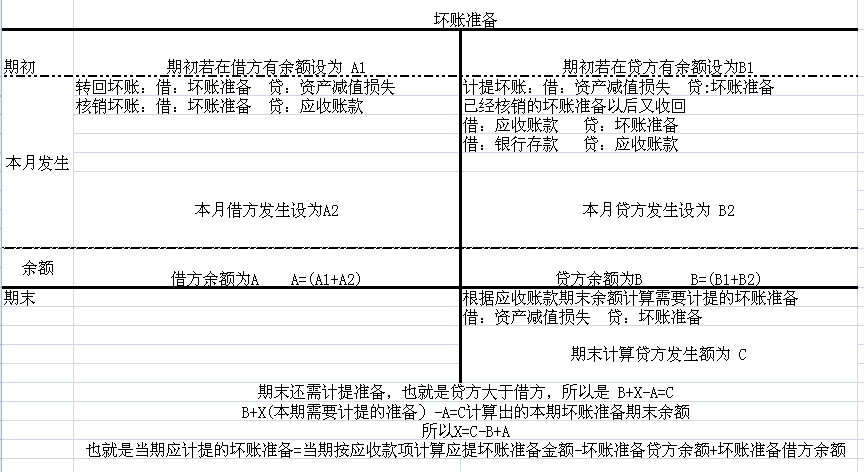 会计