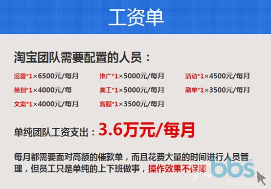 淘宝代运营费用