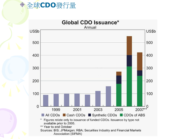 什么是CDO? 它真的是2008年信贷危机的罪魁