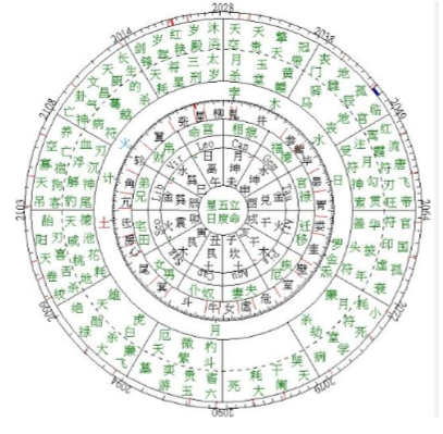 农历的宜忌吉凶是如何确定的?