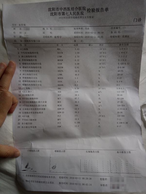 长痘(痤疮)是怎样一种体验?