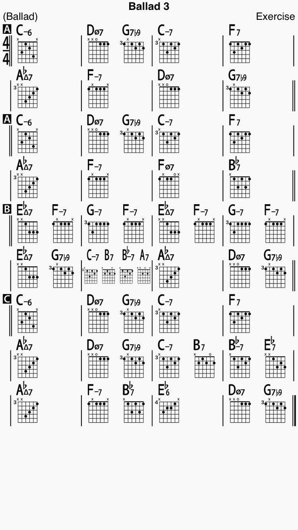 比如我认定一个em7和弦是vi级,那么我就可以找到e,然后以它为根音