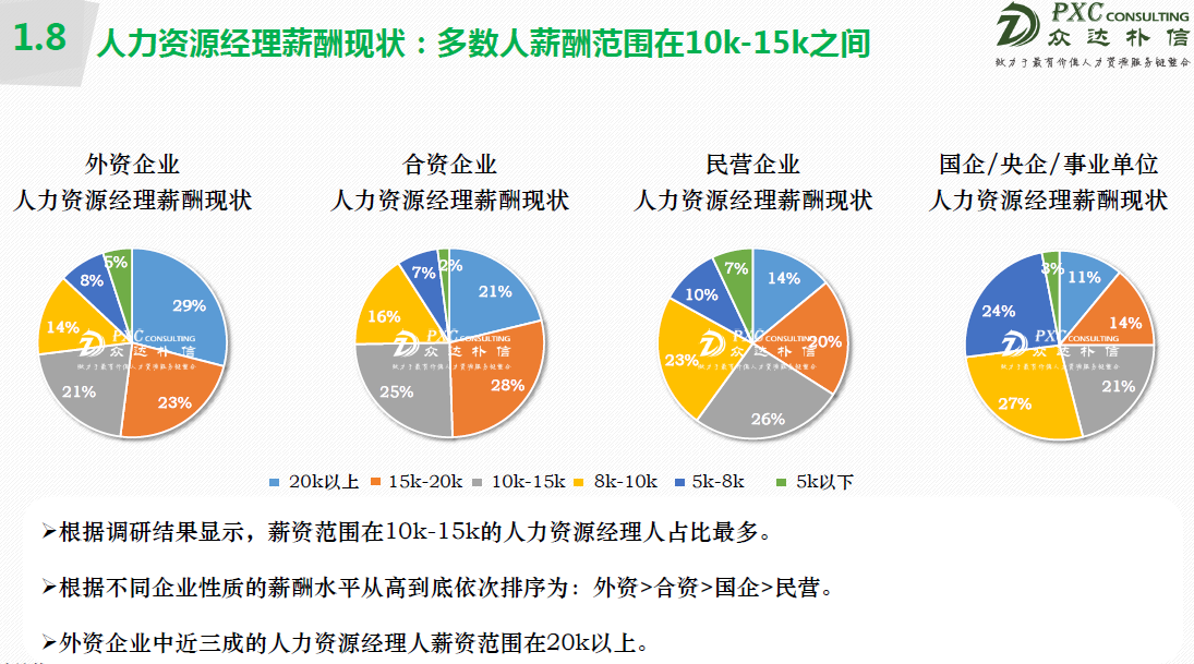 人力资源职业发展有什么好的方向? - 老湖的回