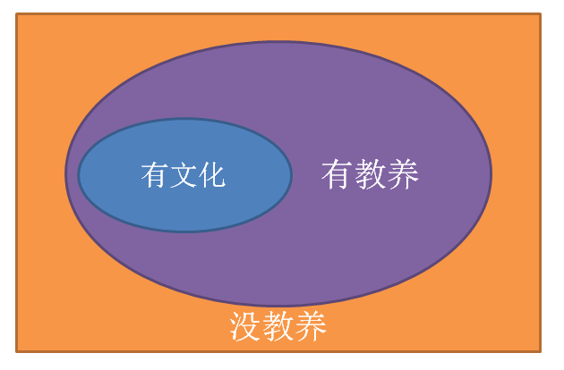 如何反驳"有文化不一定有教养 没教养一定没文化?