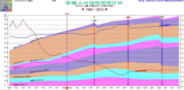为什么<em>现在男女比例</em>不是 1:1 ?