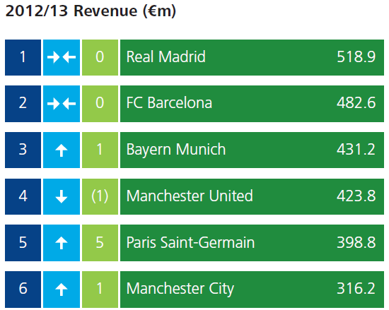德勤机器人_德勤俱乐部收入(3)