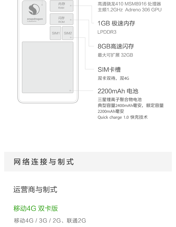 如何评价小米最新发布的红米手机2? - 匿名用户