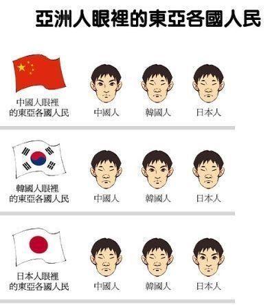 日本人,韩国人,中国人在长相特征上有哪些不同?