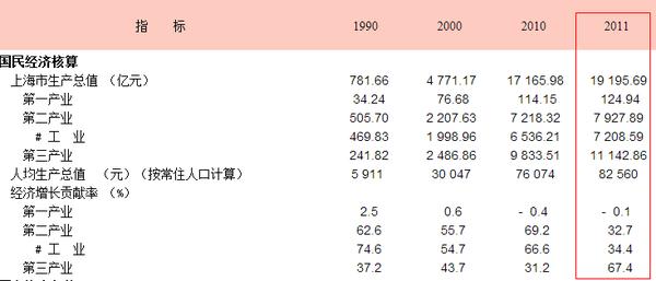 2017国内生产总值增长_武汉人均生产总值