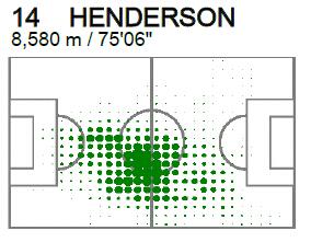 如何评价 2014 年巴西世界杯英格兰与意大利这