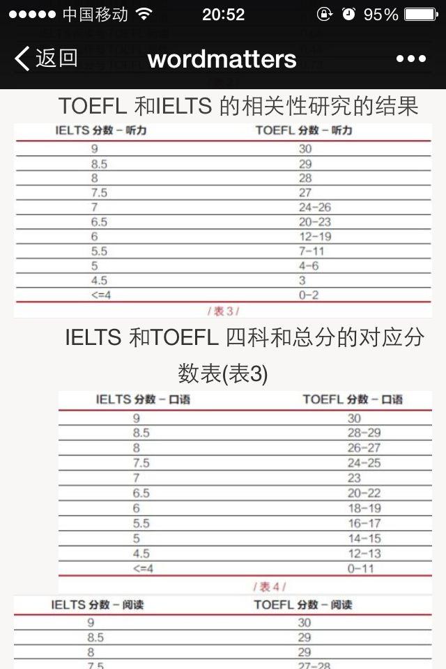 在我这种情况下考雅思还是托福? - 知乎用户的