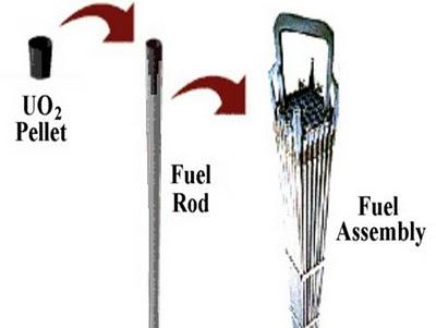 核燃料加工产业链的建设会对建设地环境产生什