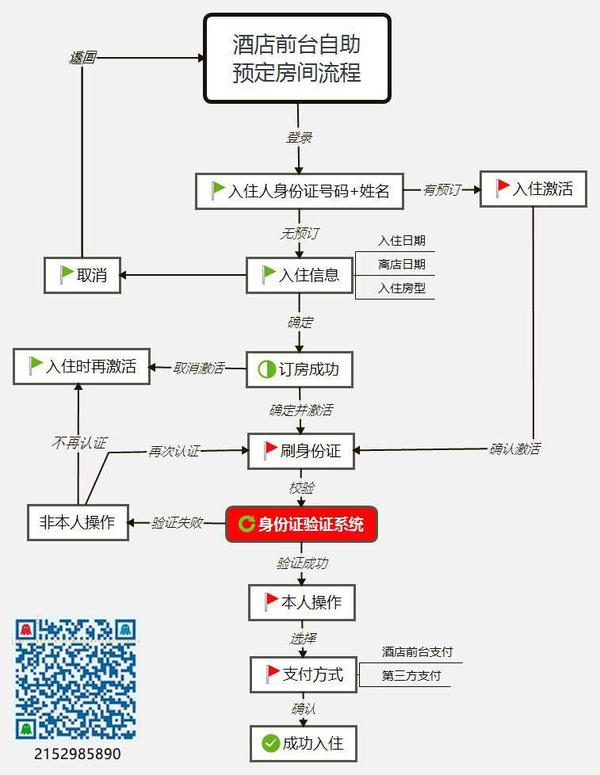 酒店入住时身份证上传是否允许做到自助,比如在大堂的