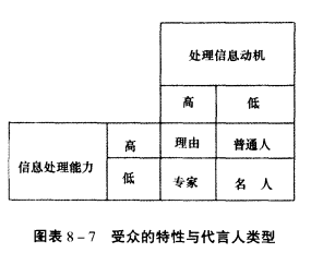 企业做广告如何用好「代言人」? - 代金金的回