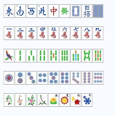 用数字和字符简易表示麻将牌谱的时候,如何不用汉字表示三元牌?