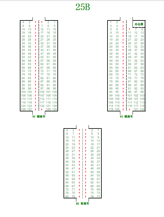 火车上的座位号码分布是怎么样的?