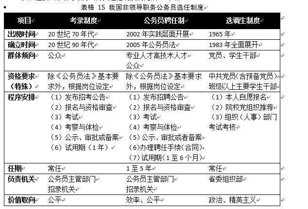 考国家公务员需要什么步骤?具备什么样的能力