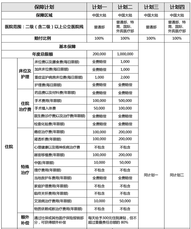 生了二胎,孩子不是<em>独生子女</em>了,<em>医疗费</em>不报销,办