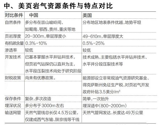 页岩气革命是怎么回事?(转载) - 大卫 - 峰回路转 页岩气革命是怎么回事?(转载) - 大卫 - 峰回路转