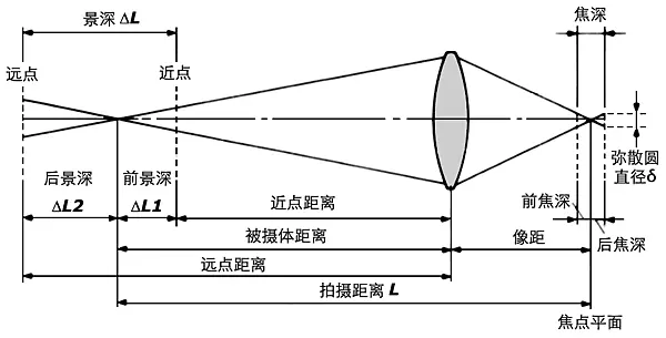 求推荐一款<em>适合女孩子</em>初学者<em>用的</em>单反或<em>微单</em>相
