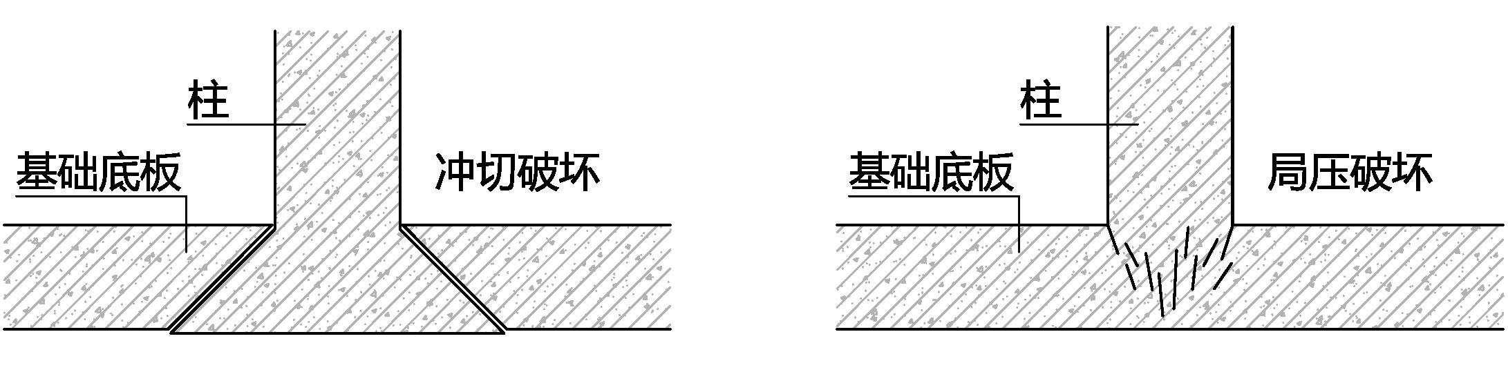 柱下筏板基础,可能发生左边的冲切破坏,也可能发生右边的局压破坏.