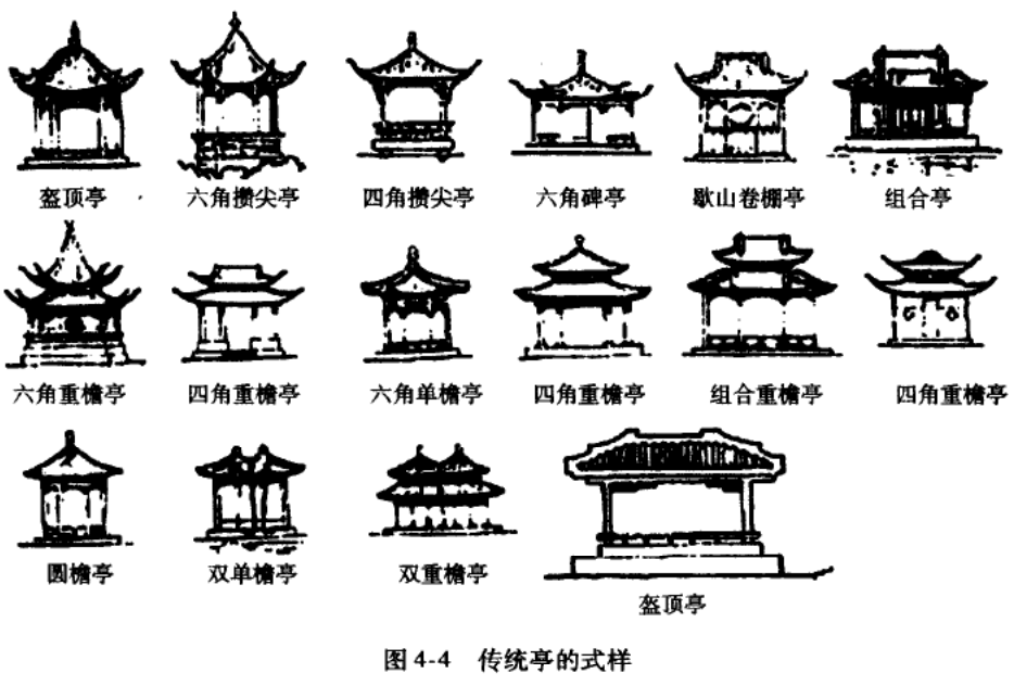 中国传统建筑中的宫,殿,堂,楼,阁,轩,榭,居,斋,馆,亭等各有什么特点?