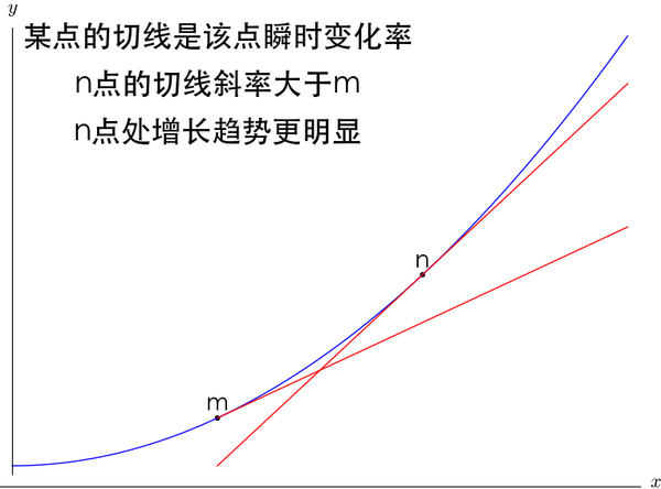 拉格朗日定理与罗尔定理柯西定理之间有什么关系