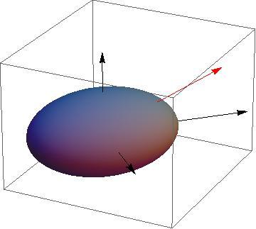 高等数学,求曲线绕坐标轴旋转而成的旋转体的体积…谢谢!