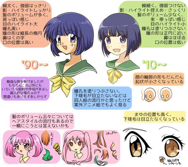 日本漫画眼睛大的原因和起源是什么